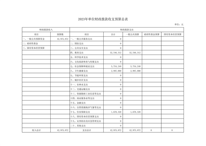 上海市徐汇区建襄小学2023年度单位预算_10.jpg