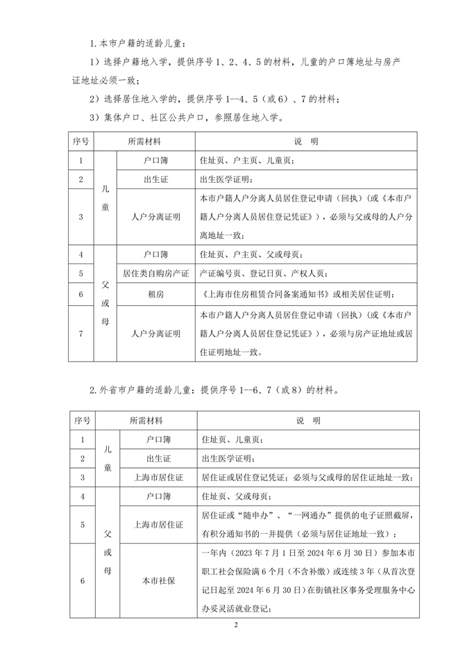 2024年徐汇区小学一年级招生通告(2)_2.jpg