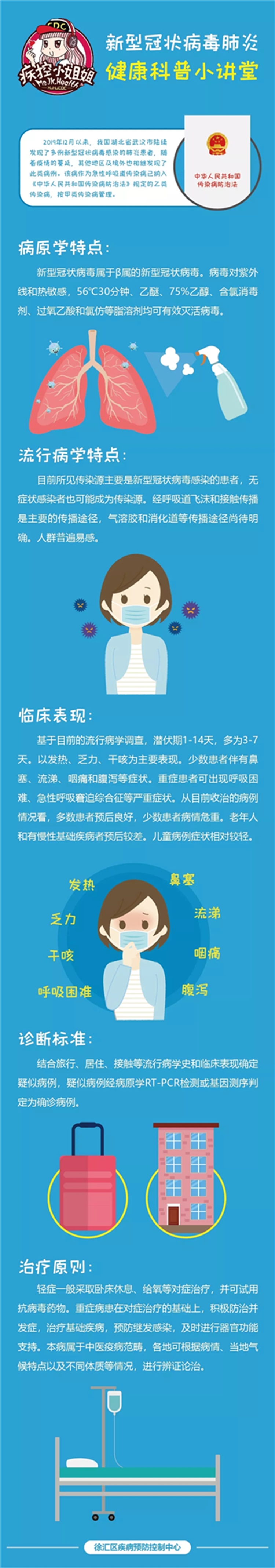 新型冠状病毒肺炎健康科普小讲堂（一）.webp_副本.jpg