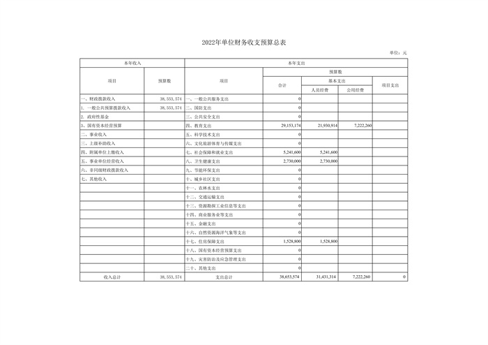 上海市徐汇区建襄小学2022年度单位预算_7.jpg