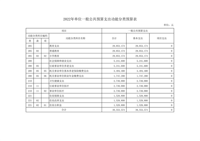 上海市徐汇区建襄小学2022年度单位预算_11.jpg