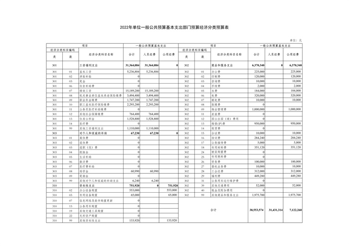上海市徐汇区建襄小学2022年度单位预算_14.jpg