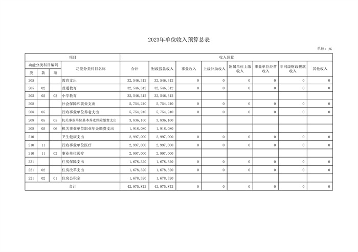 上海市徐汇区建襄小学2023年度单位预算_8.jpg