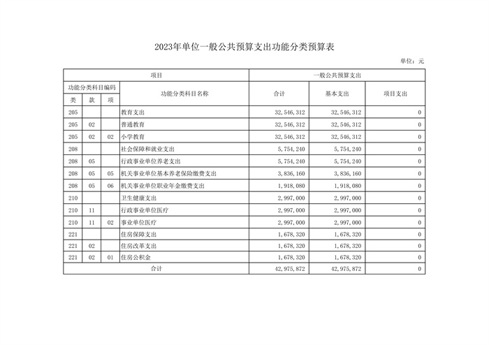 上海市徐汇区建襄小学2023年度单位预算_11.jpg