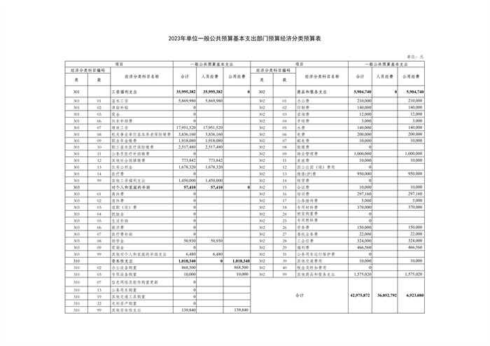 上海市徐汇区建襄小学2023年度单位预算_14.jpg