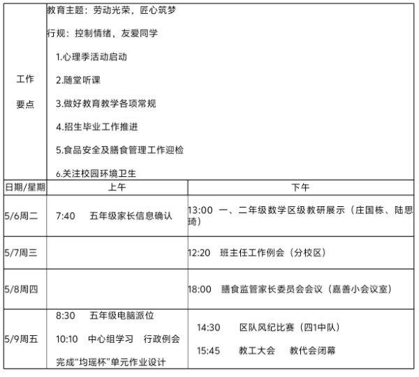 第十二周工作.png
