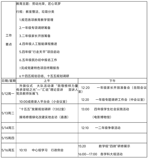 第十三周工作.png