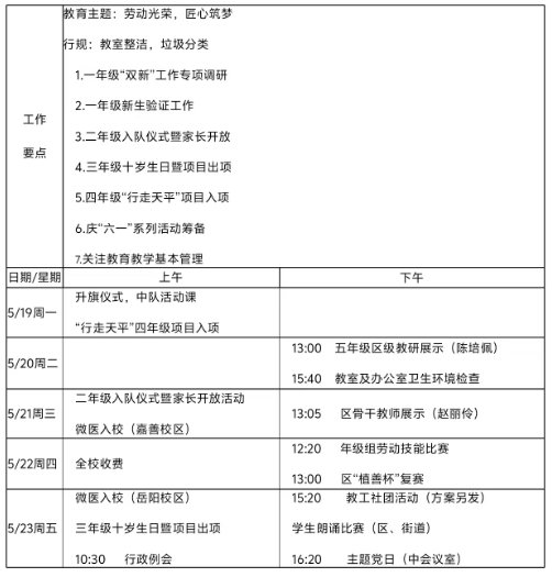 第十四周.png