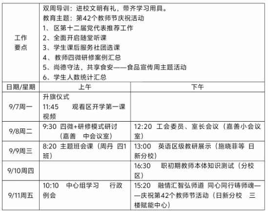 第二周工作.png
