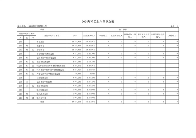 0221上海市徐汇区建襄小学2024年度单位预算_8.jpg