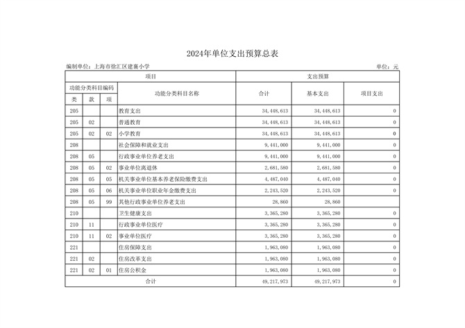 0221上海市徐汇区建襄小学2024年度单位预算_9.jpg