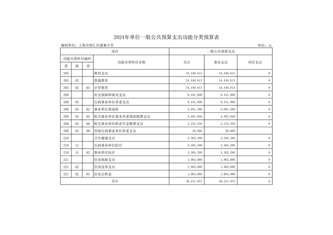 0221上海市徐汇区建襄小学2024年度单位预算_11.jpg