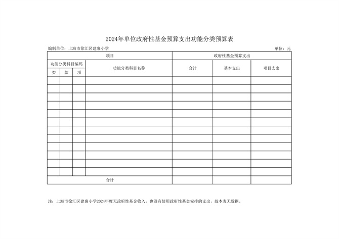 0221上海市徐汇区建襄小学2024年度单位预算_12.jpg
