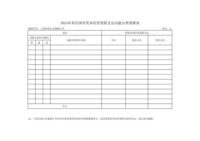 0221上海市徐汇区建襄小学2024年度单位预算_13.jpg